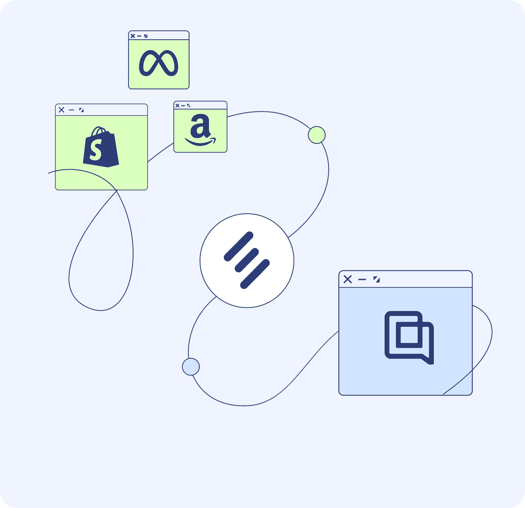 Connect to your models or third-party tools