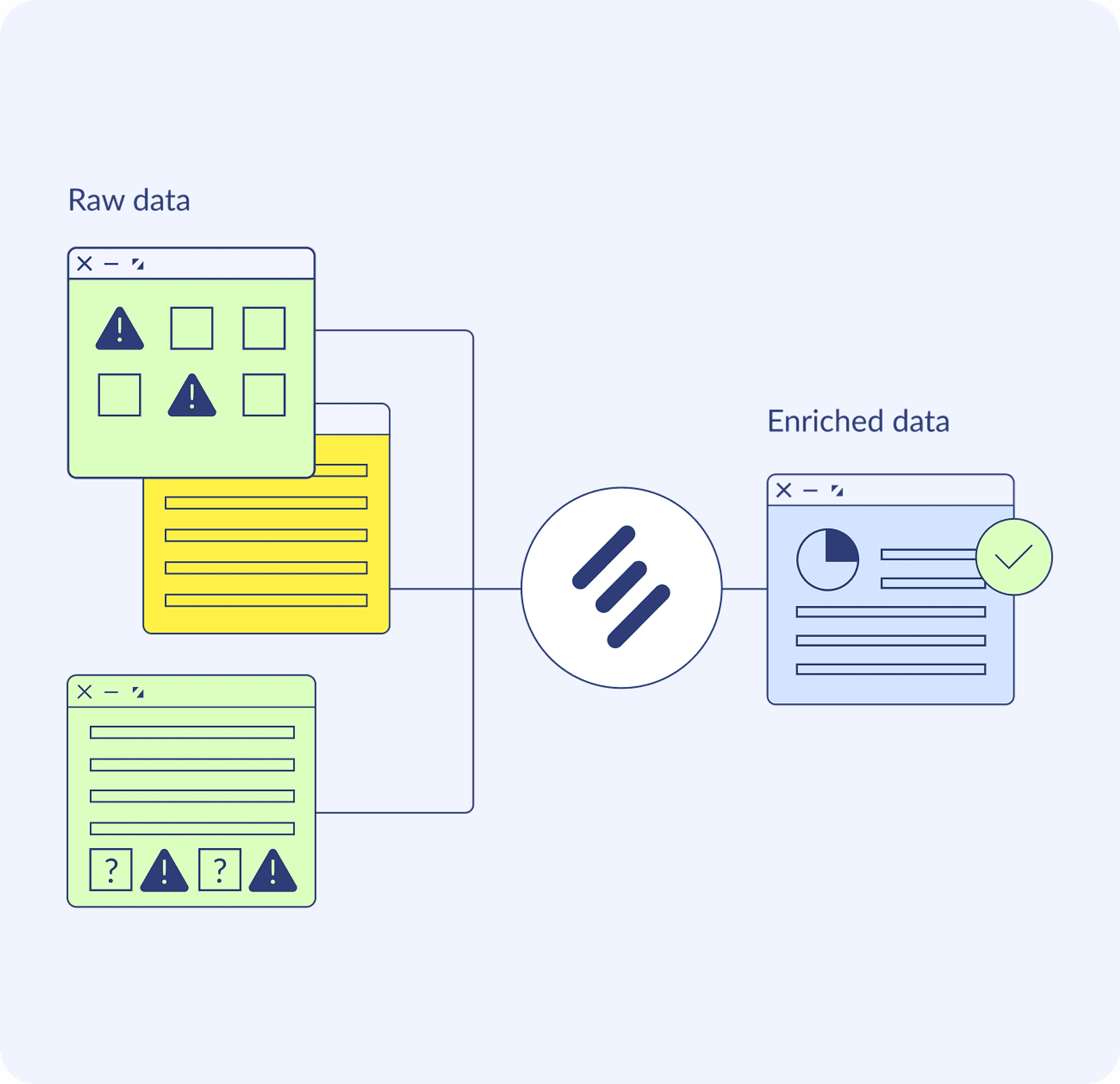 Data aggregation & enrichment